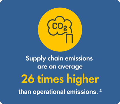 Stats-Supply chain emissions