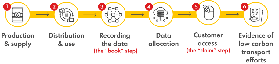 Updated-book-and-claim-graphic